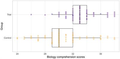 The impact of a metacognition-based course on school students’ metacognitive skills and biology comprehension